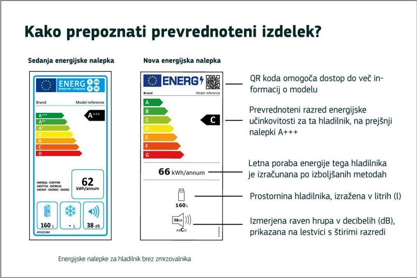 Od včeraj v uporabi nove energijske nalepke EU